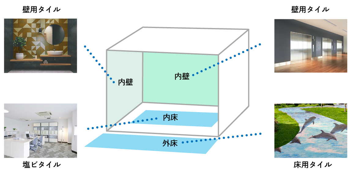 配置イメージ