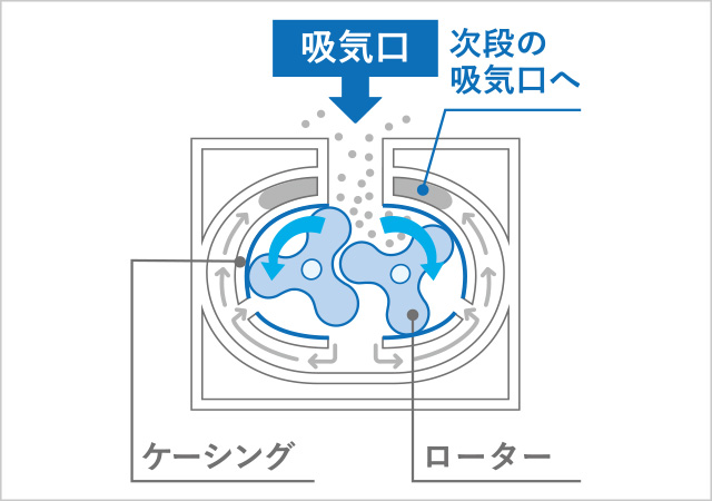 ケーシングローターポンプ図