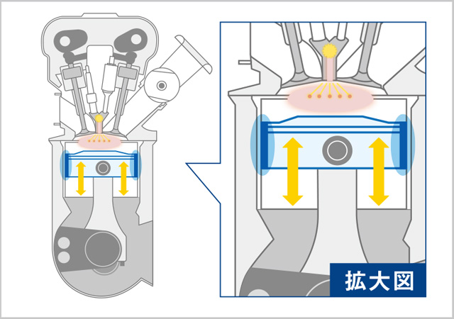 ピストンPUシリンダー内図