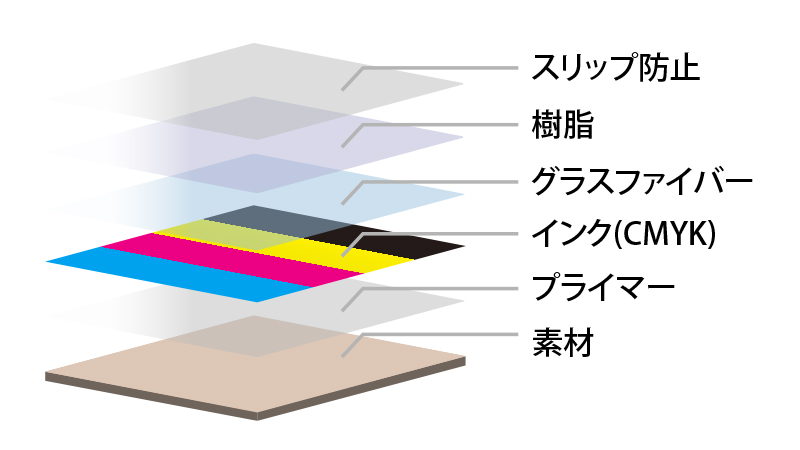 コーティング図