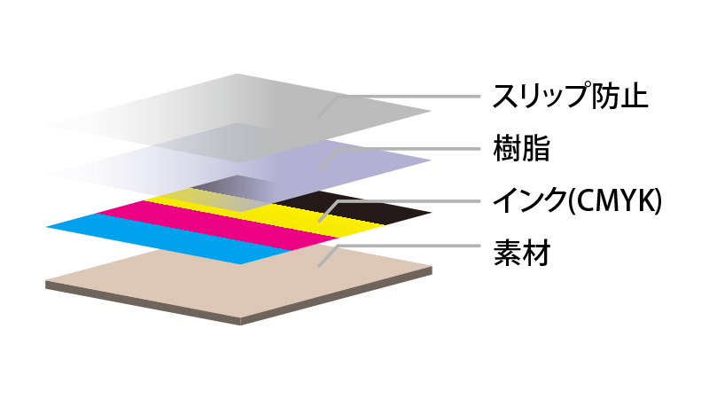 コーティング図