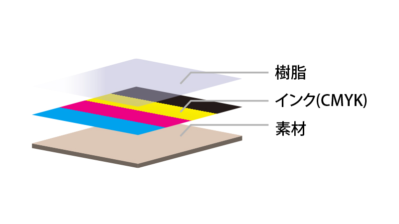 コーティング図