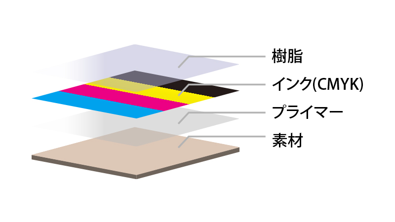 コーティング図